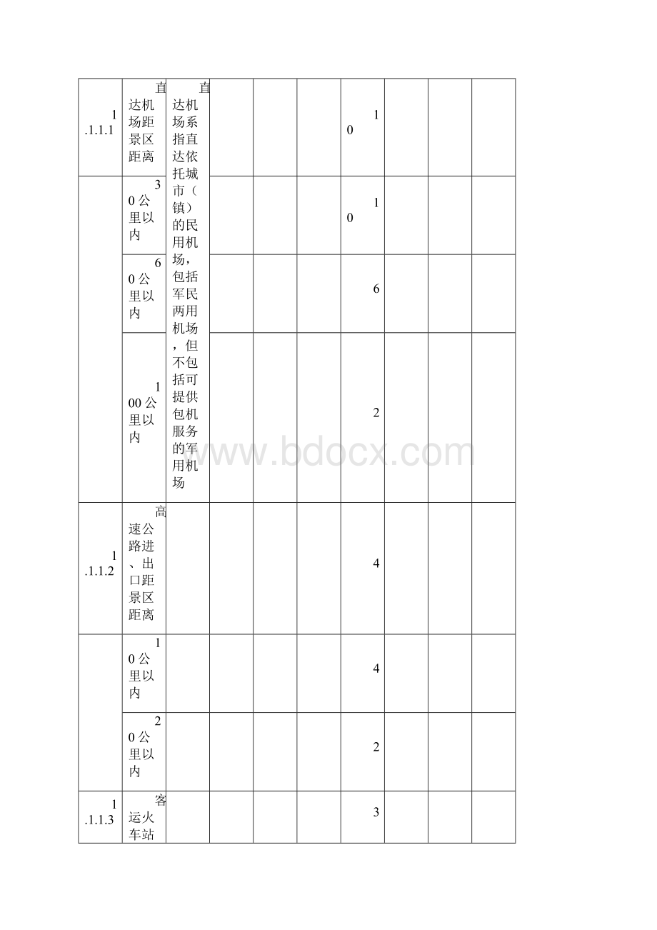 旅游景区评定细则.docx_第3页