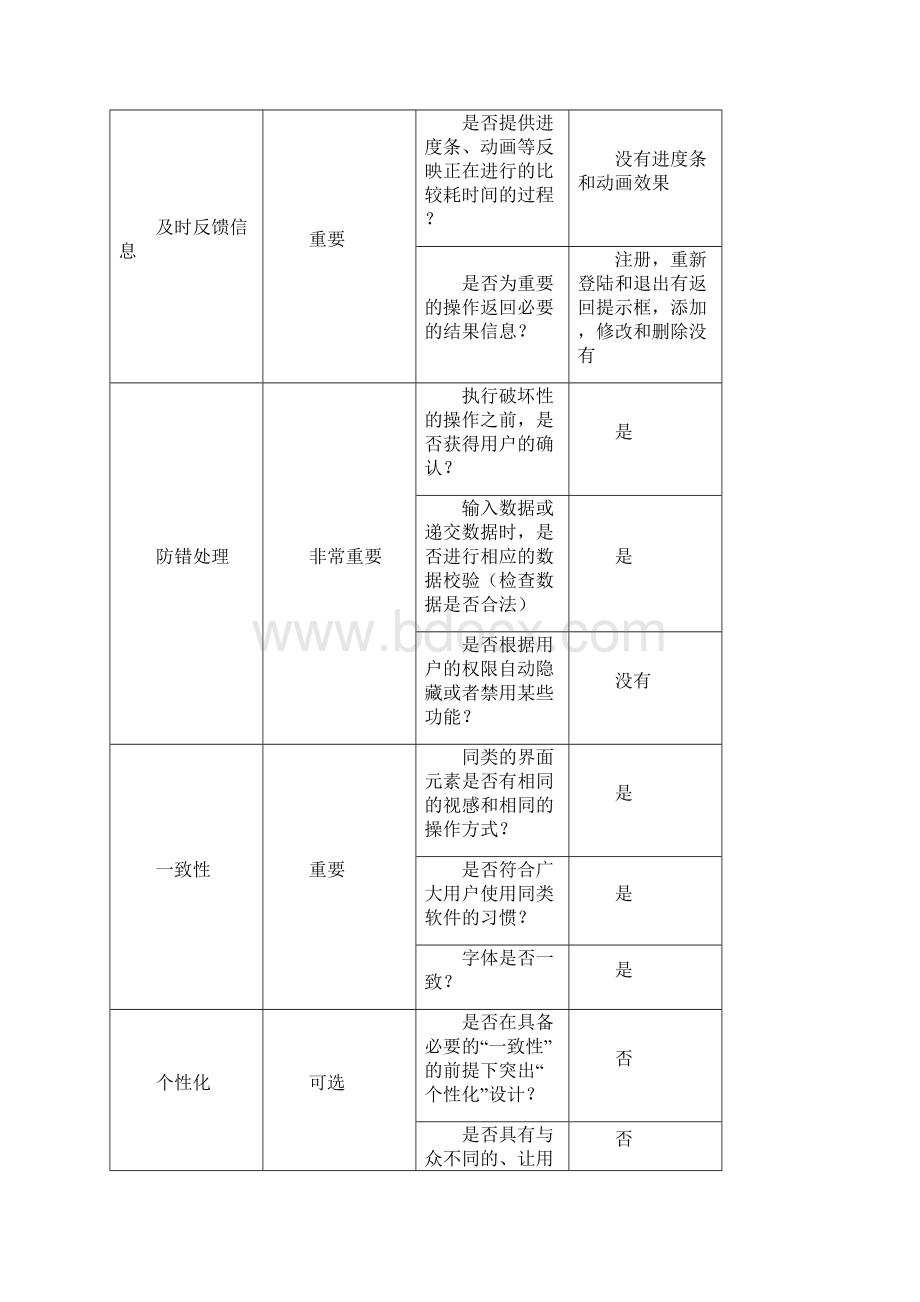 测试用例Word文档格式.docx_第2页