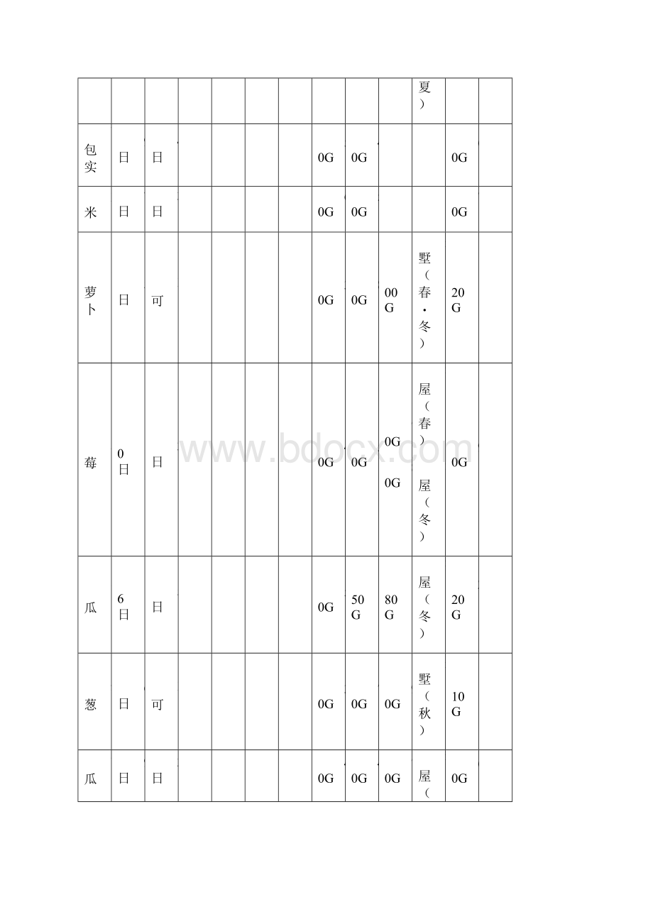 PSP牧场物语蜜糖村攻略Word文档下载推荐.docx_第3页