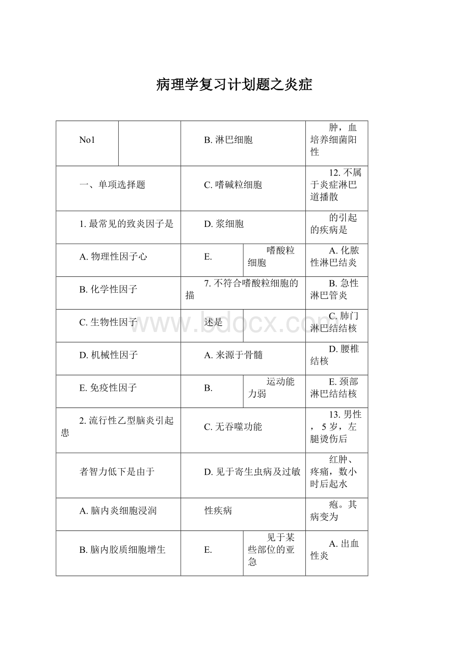 病理学复习计划题之炎症Word格式文档下载.docx