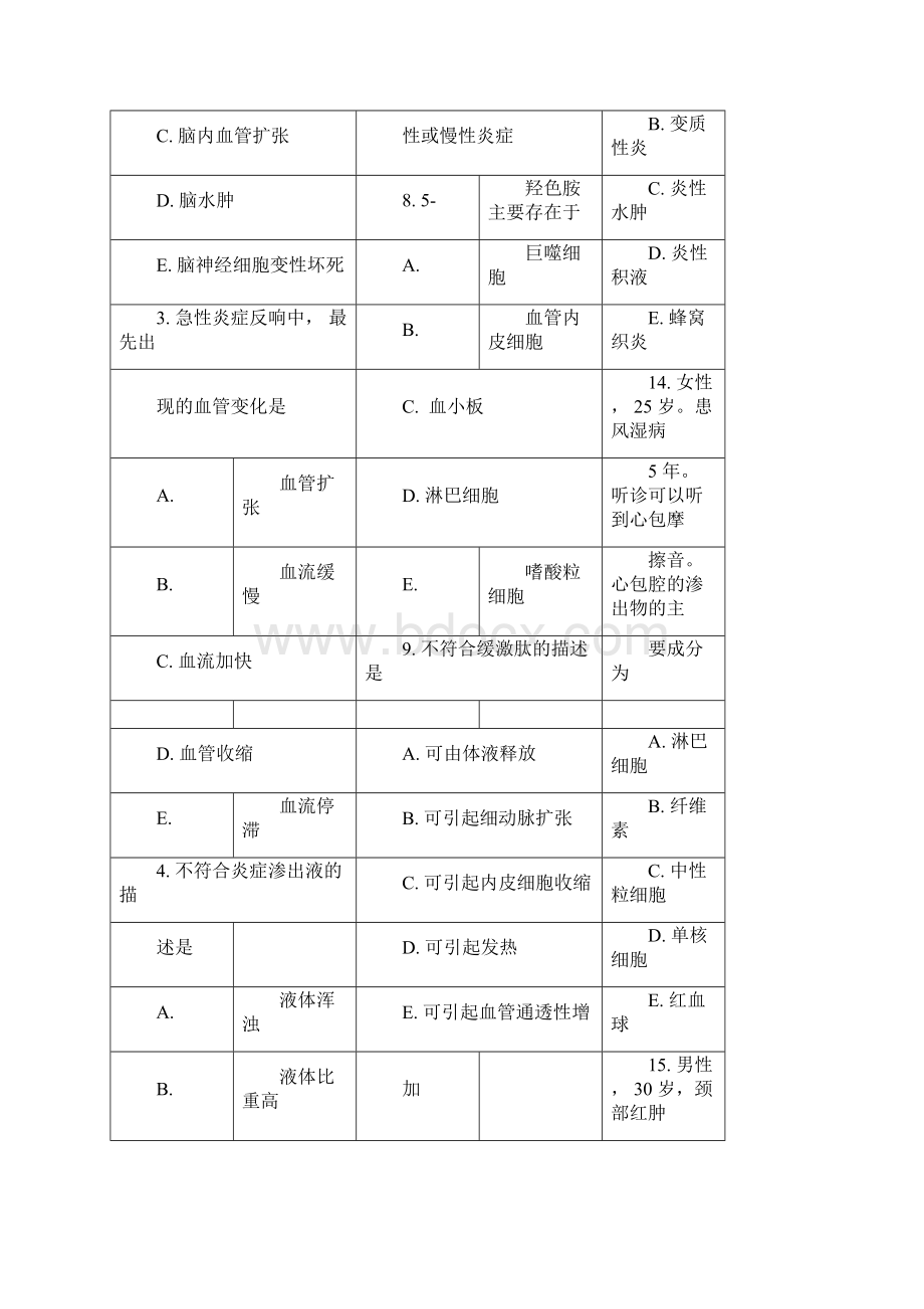 病理学复习计划题之炎症.docx_第2页