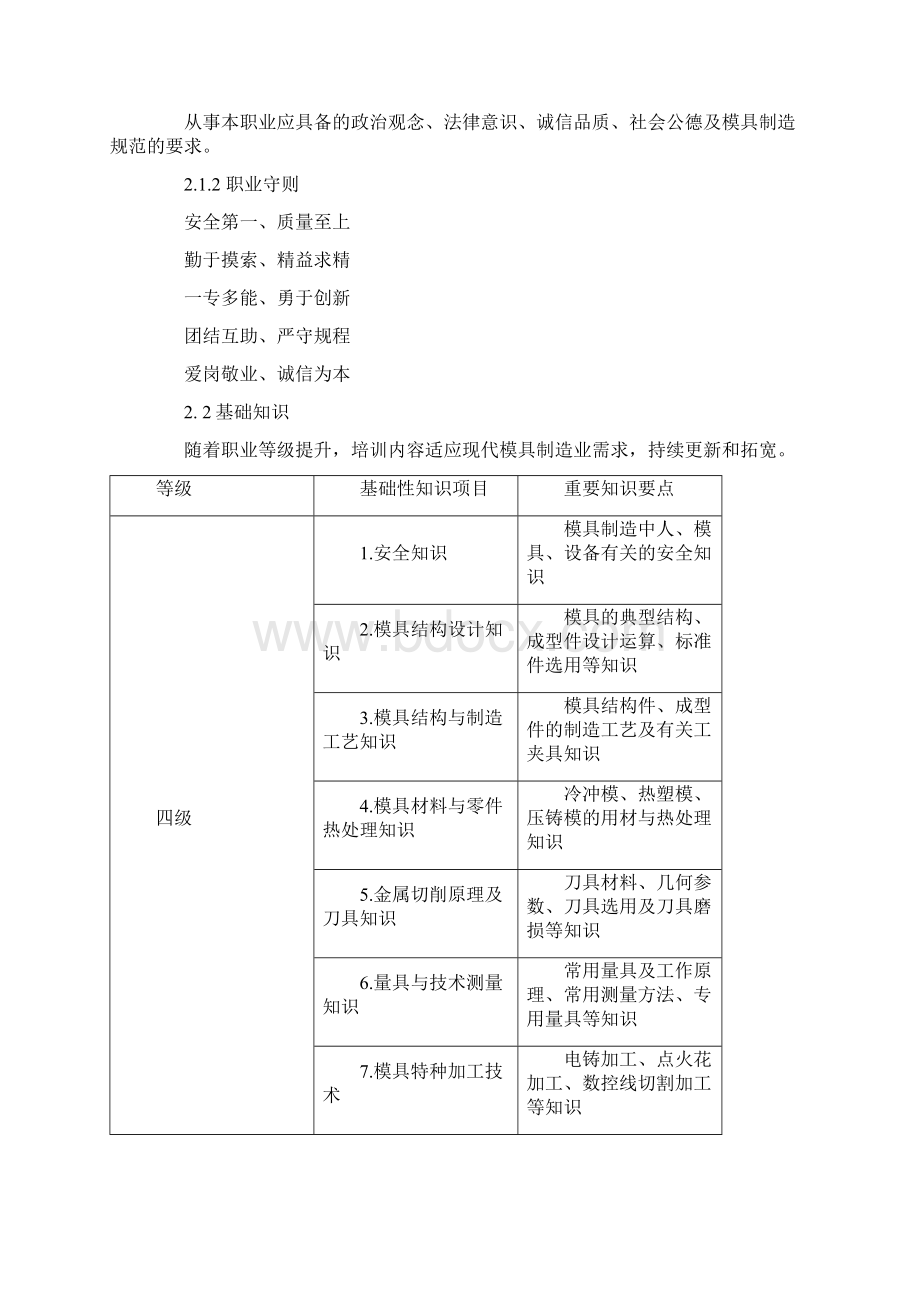 国家职业标准模具制造工.docx_第3页