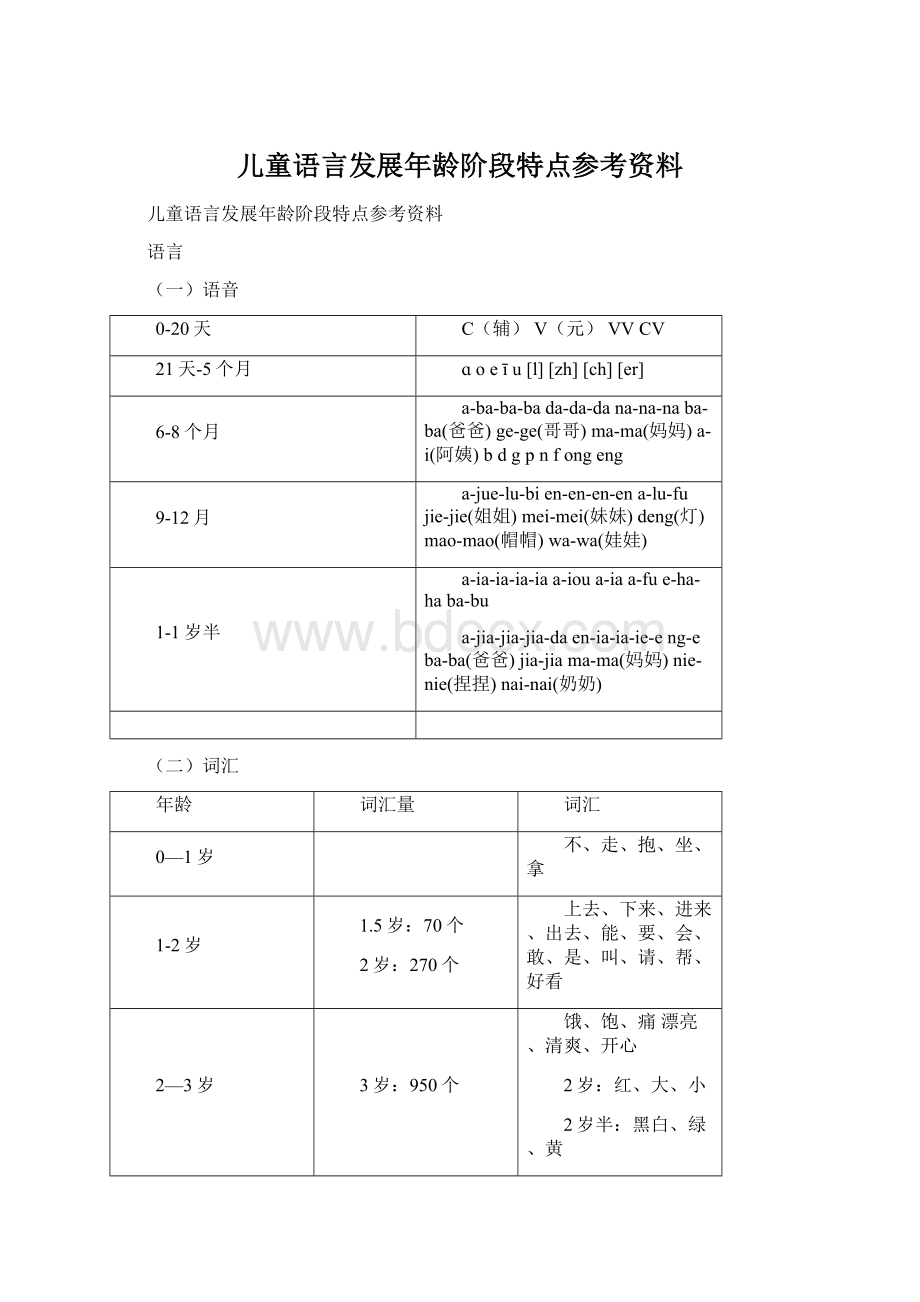 儿童语言发展年龄阶段特点参考资料Word格式.docx