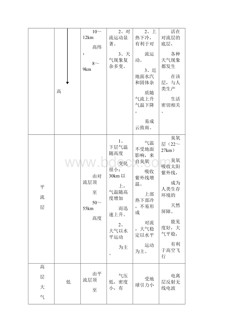 21 冷热不均引起大气运动共三课时.docx_第2页