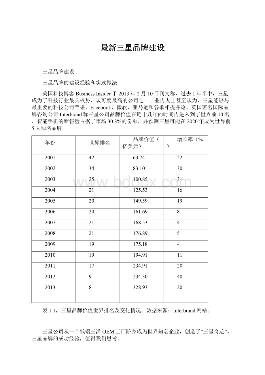 最新三星品牌建设Word文档格式.docx_第1页