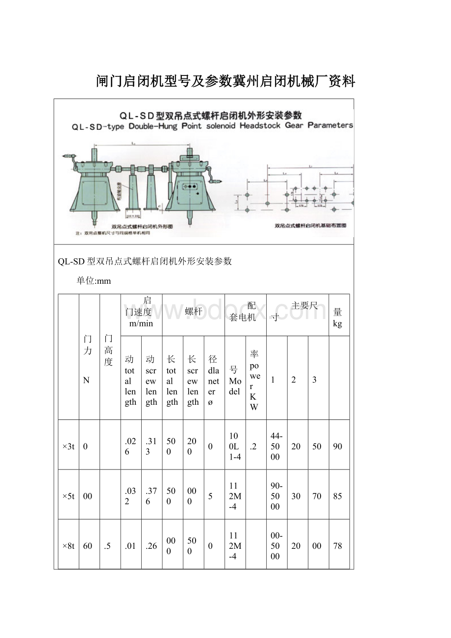 闸门启闭机型号及参数冀州启闭机械厂资料.docx