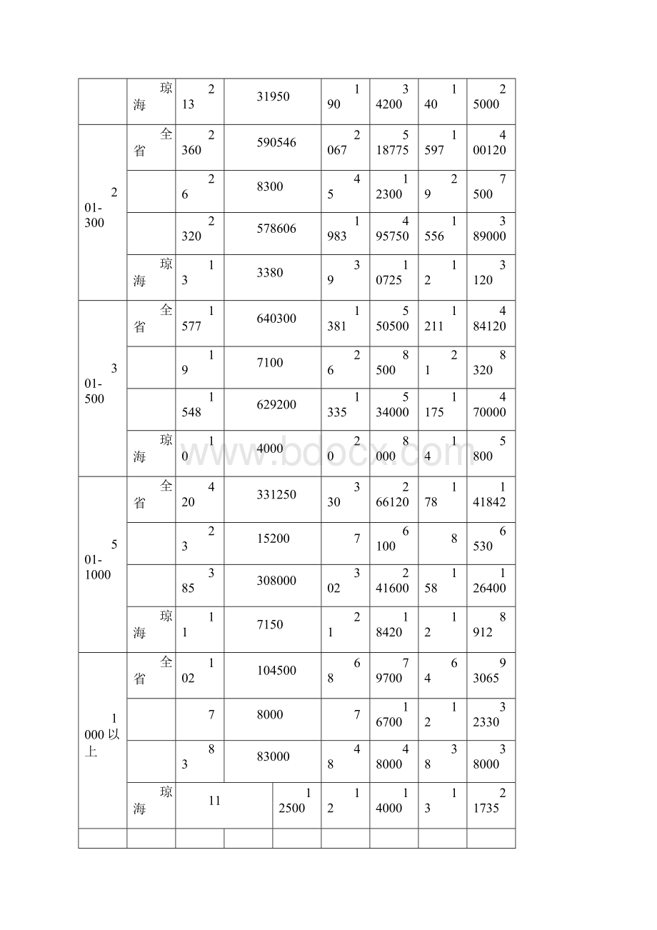 海南省会展业发展规划.docx_第2页