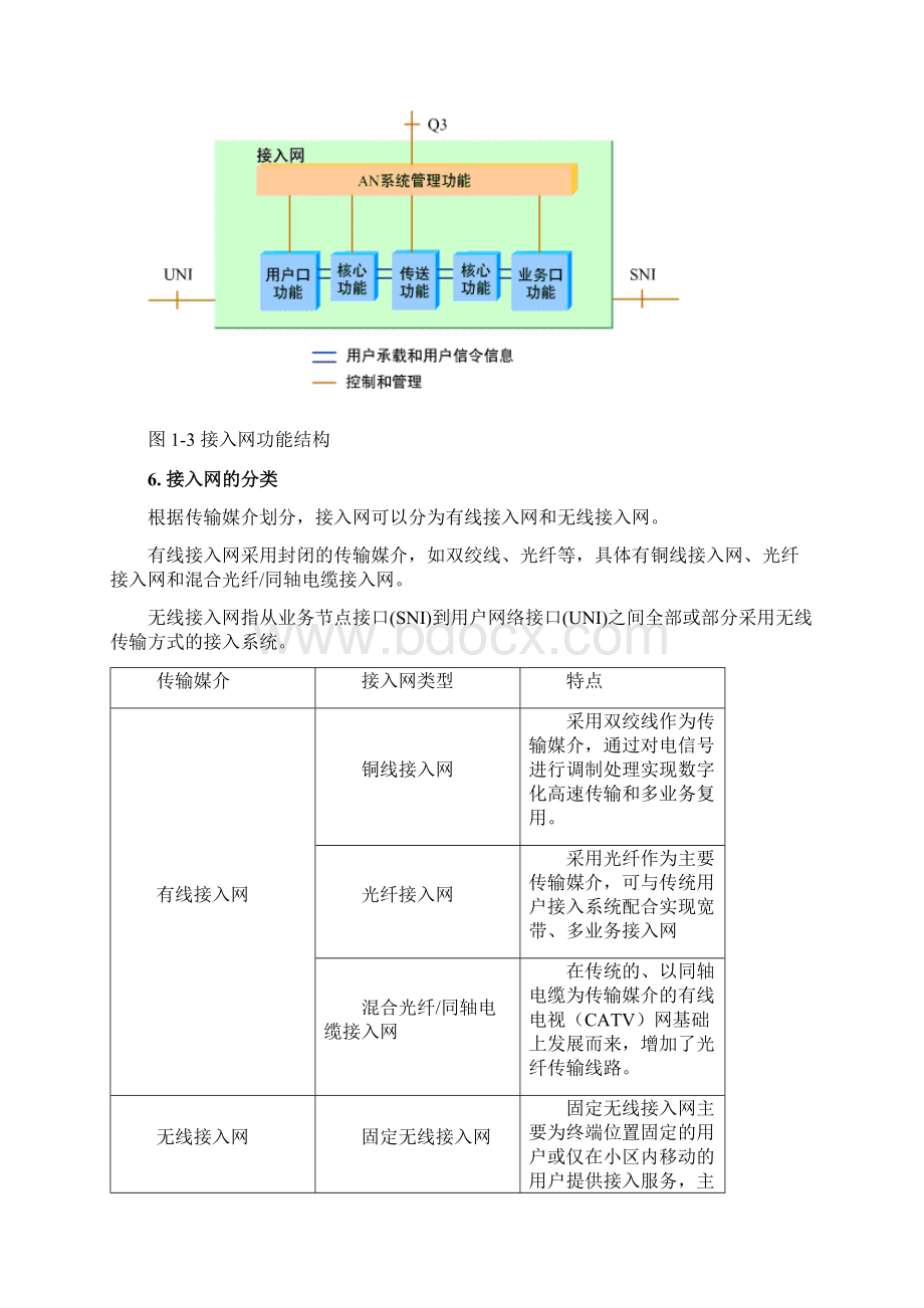 开卷《宽带接入技术》期末复习提纲业大讲解Word下载.docx_第3页