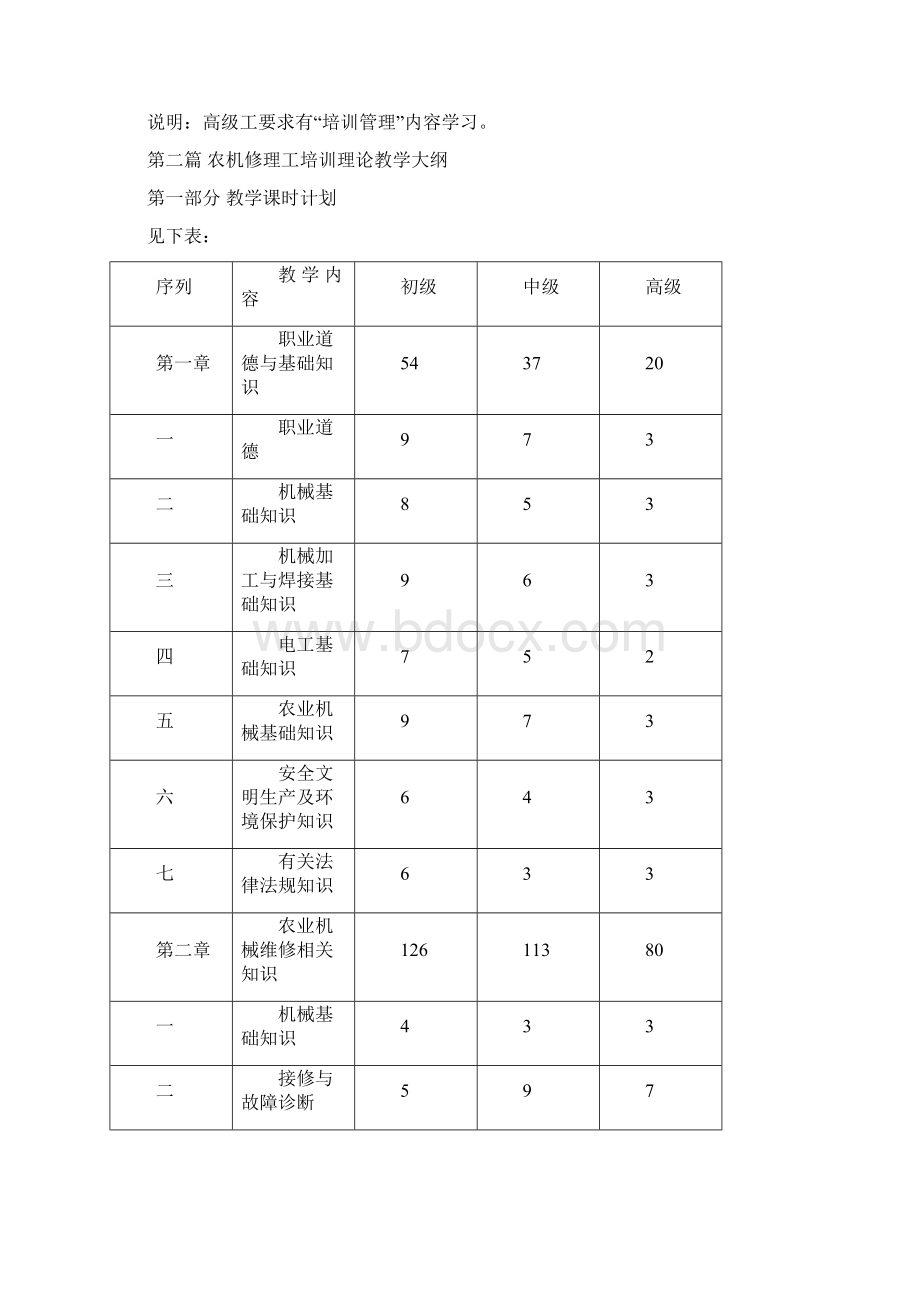 农机修理工培训大纲Word文档格式.docx_第3页