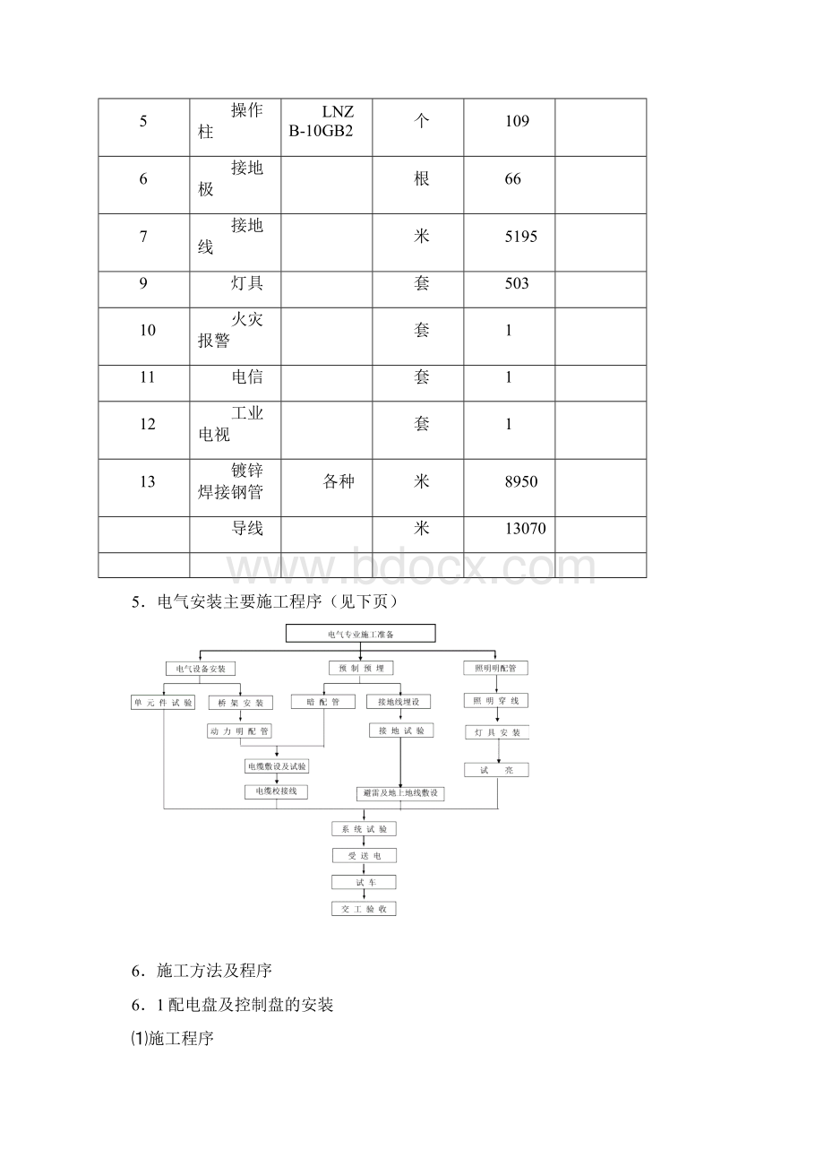 电气施工方案.docx_第3页