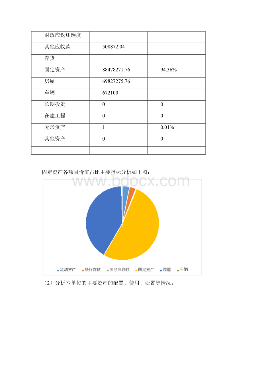 行政事业单位资产分析报告.docx_第2页