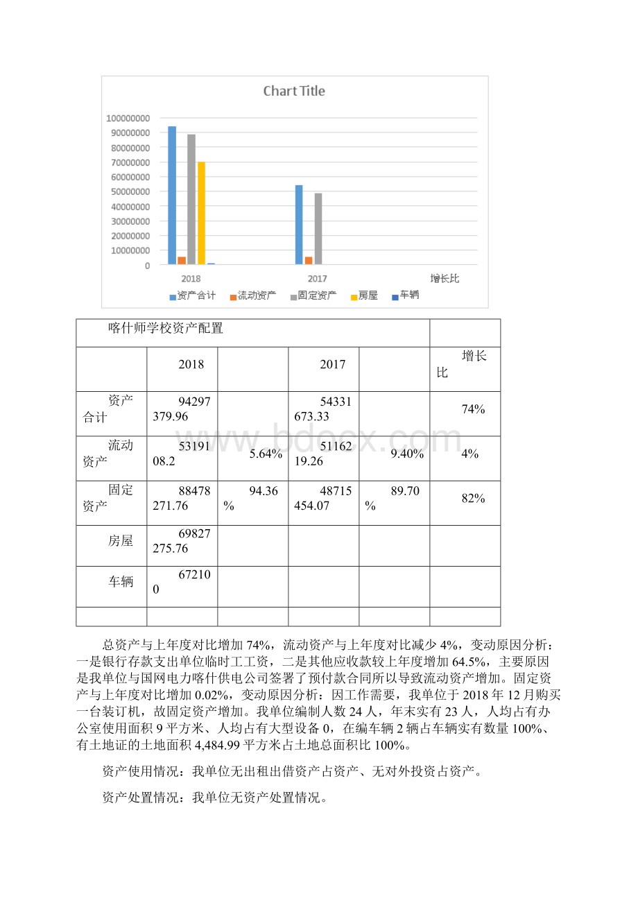 行政事业单位资产分析报告.docx_第3页