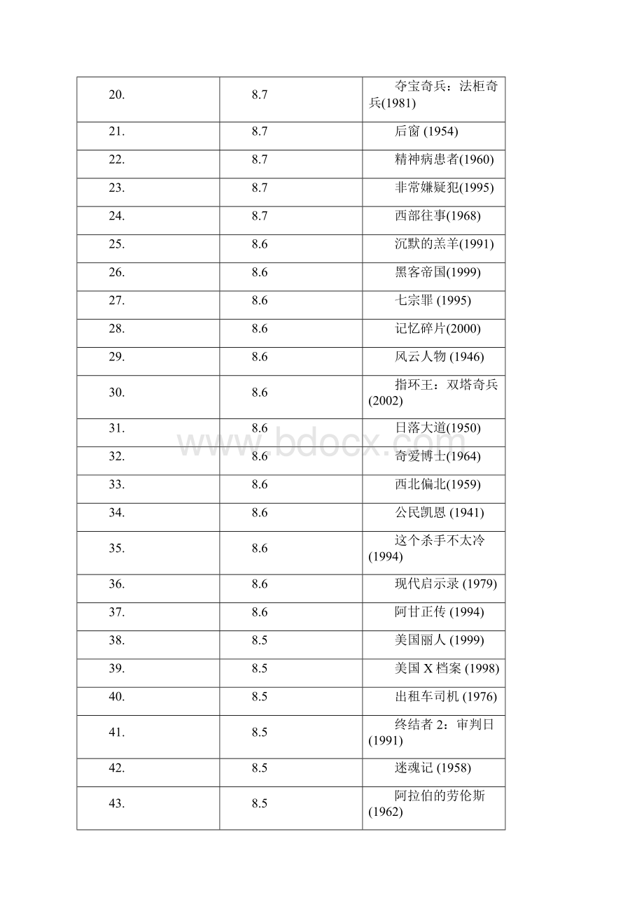 IMDB 250强影片.docx_第2页