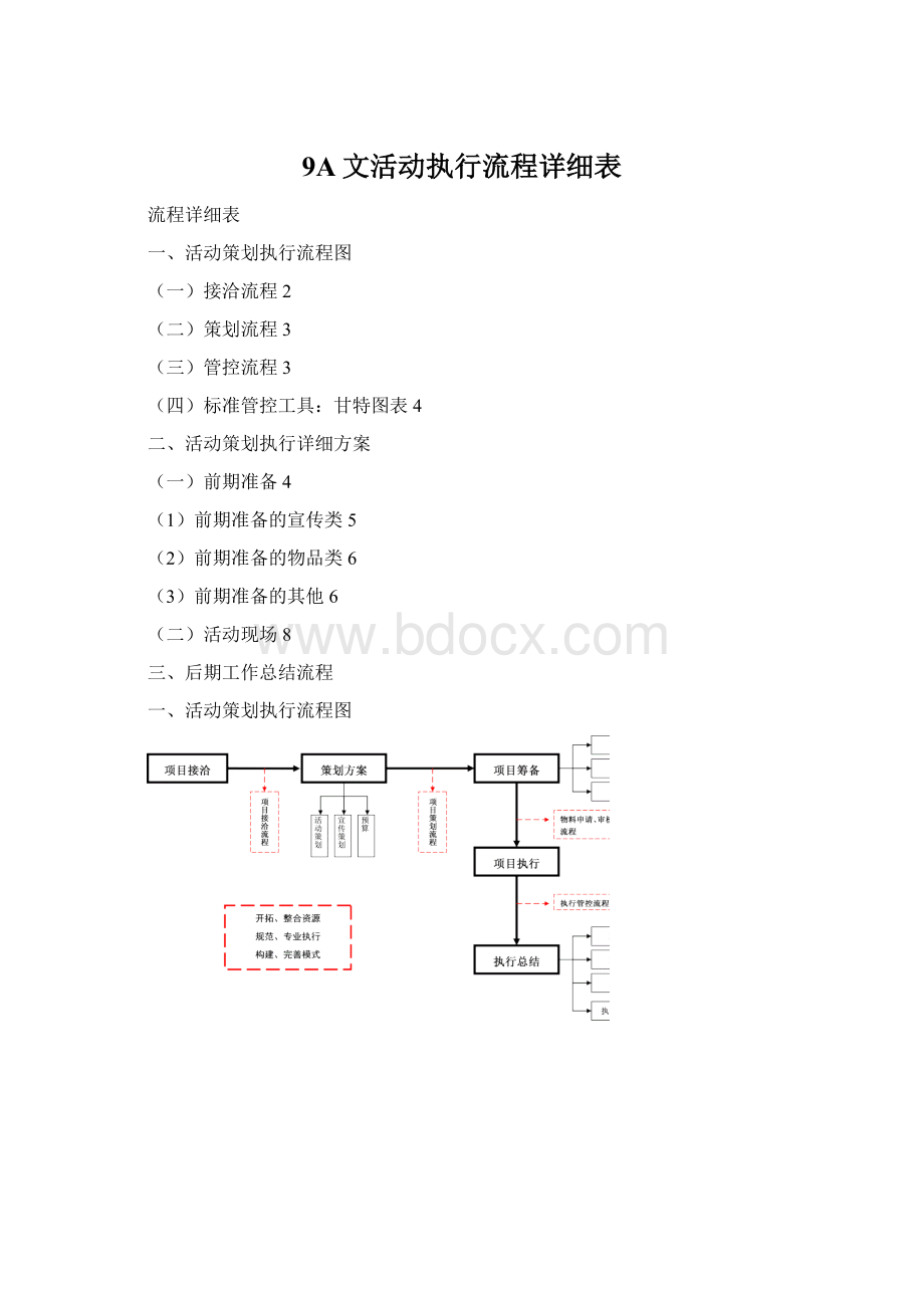 9A文活动执行流程详细表Word文档格式.docx