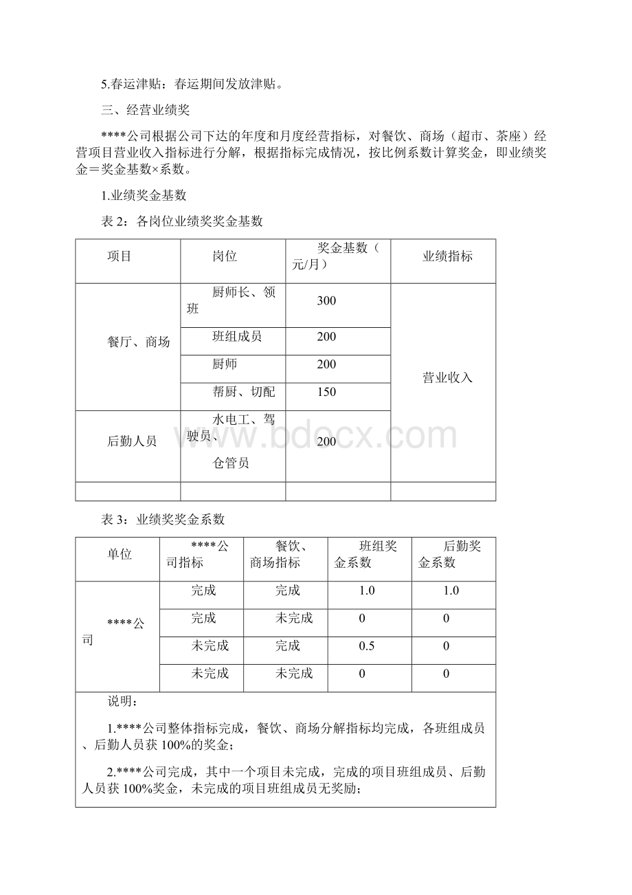 员工经营业绩激励方案.docx_第2页