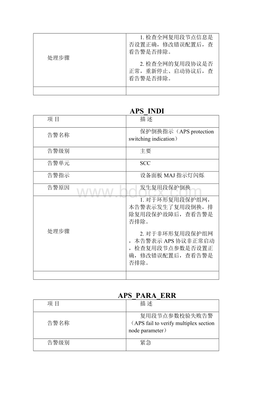 OptiXmetro100告警处理.docx_第2页