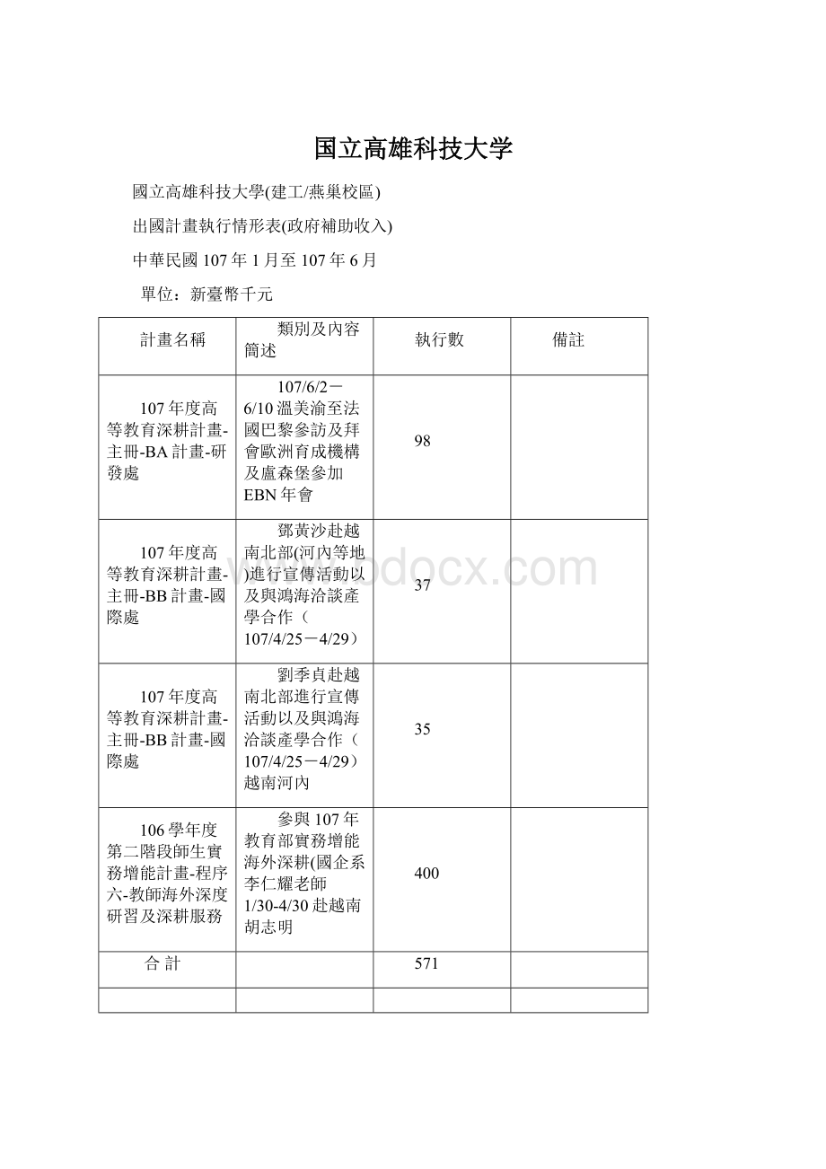 国立高雄科技大学Word下载.docx