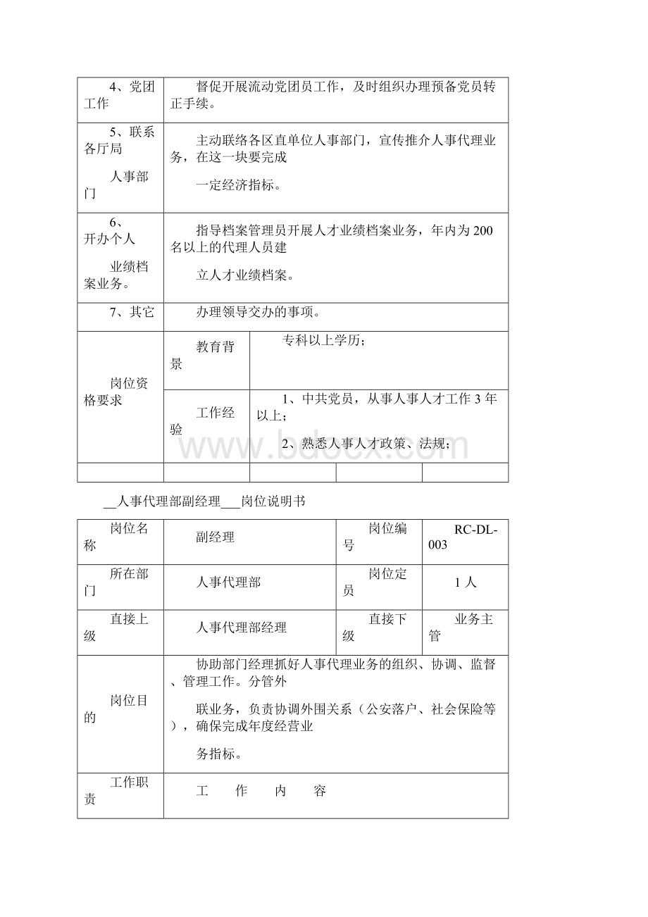 人事代理部岗位说明书.docx_第3页