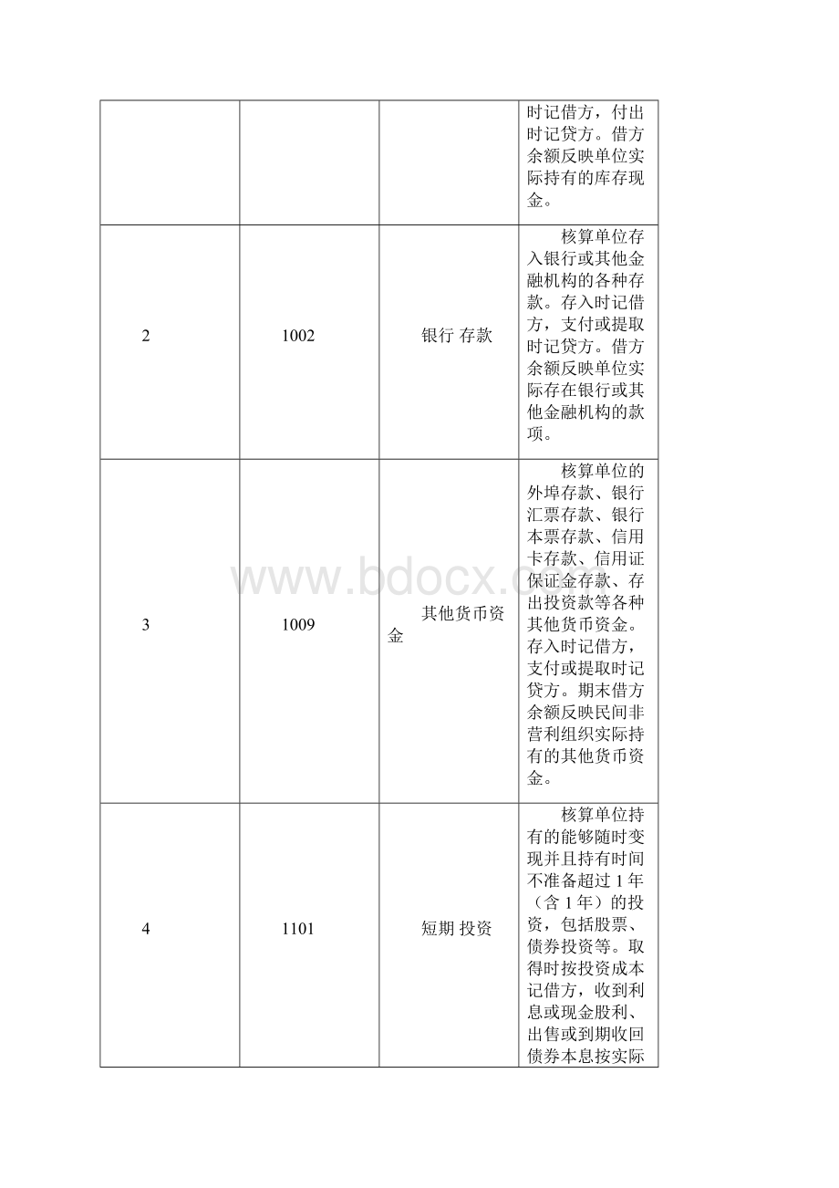 民间非营利组织会计培训资料.docx_第2页