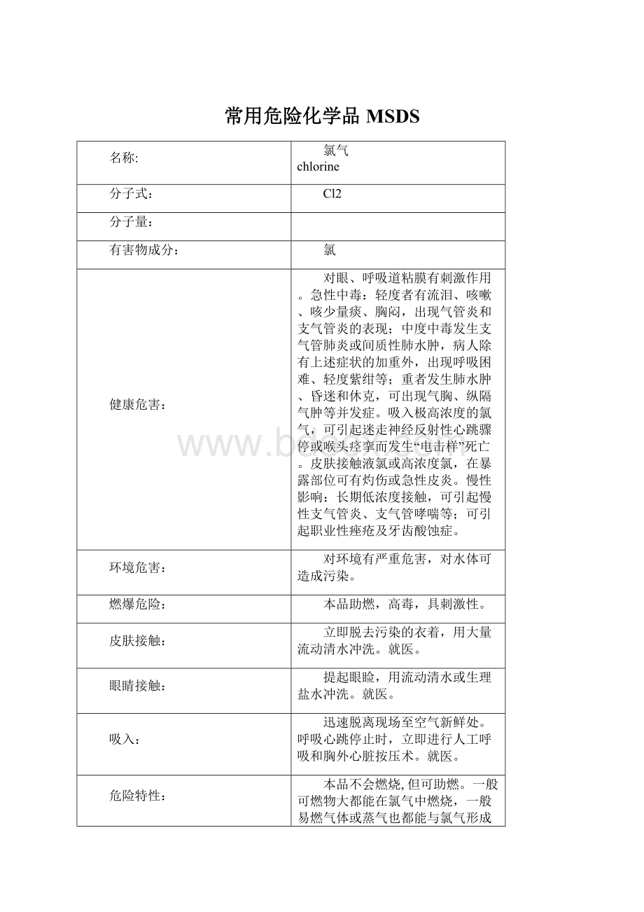 常用危险化学品MSDS.docx