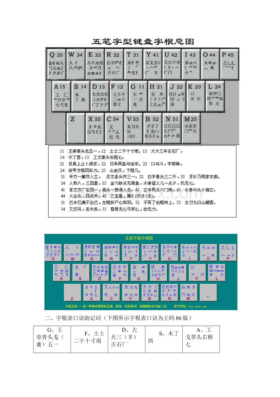 最经典的五笔输入法学习资料.docx_第3页