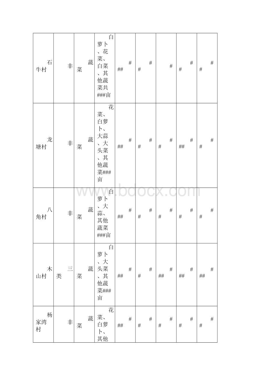 乡镇农业结构调整暨生态新兴产业规划实施方案.docx_第2页