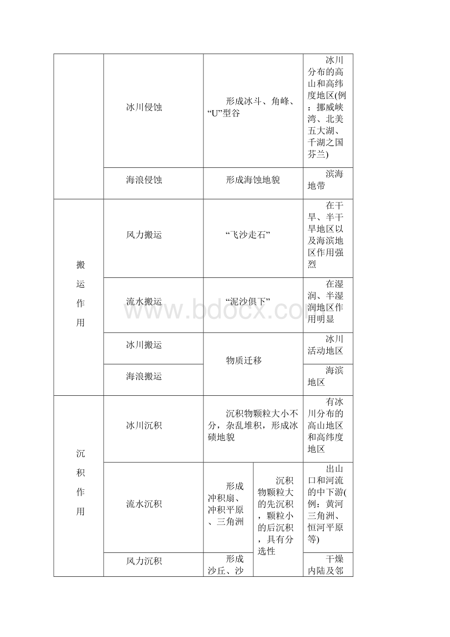 高中地理届高考地理二轮复习浙江专用专题强化训练+答题规范51份 通用29.docx_第3页