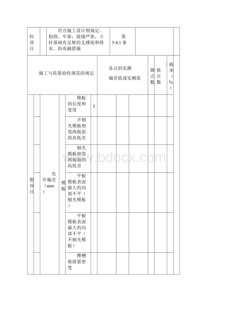 CJJ2城市桥梁整套检验批表格汇总情况.docx_第2页