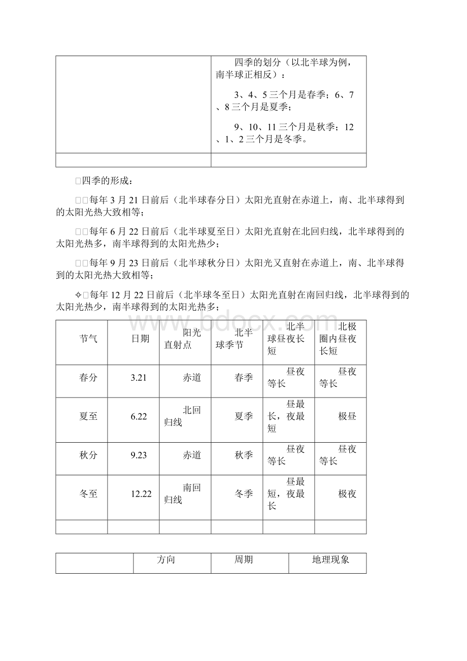 上海初中地理会考知识点汇总六年级第二学期.docx_第3页