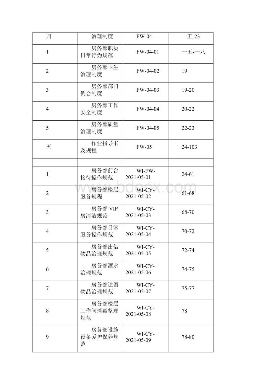 房务部总监岗位职责说明书.docx_第2页