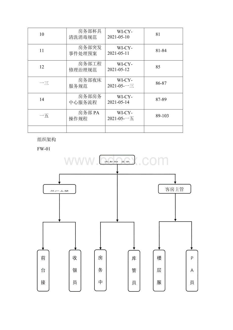 房务部总监岗位职责说明书.docx_第3页