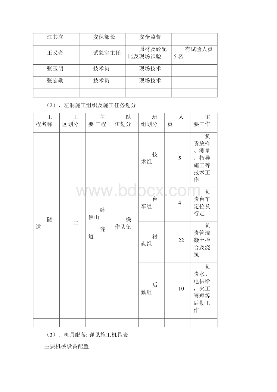 二次衬砌工程开工报告Word文档下载推荐.docx_第3页