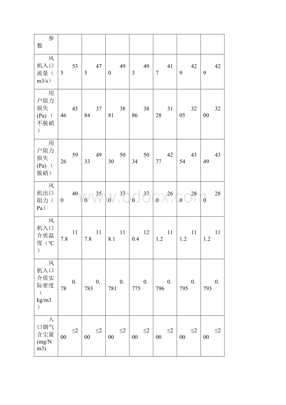 锅炉空气动力场试验方案.docx_第3页