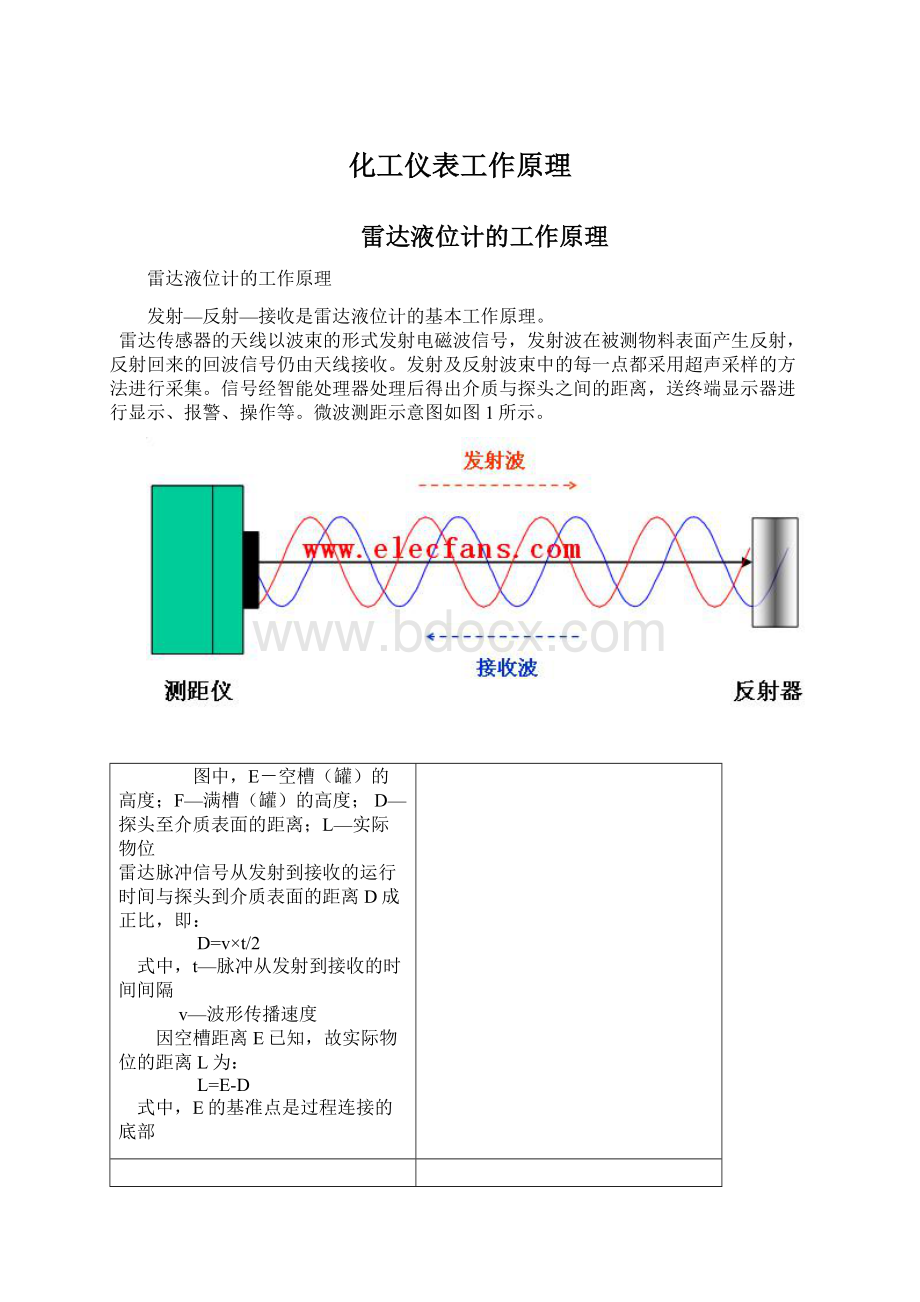 化工仪表工作原理.docx