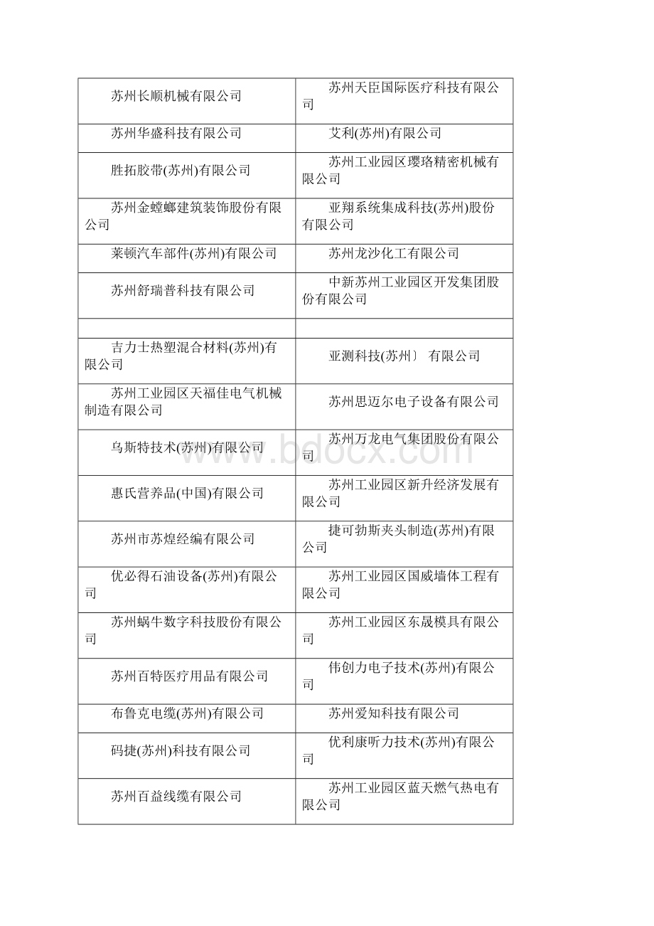 苏州工业园区工业企业资源集约利用综合评价AB两级.docx_第2页