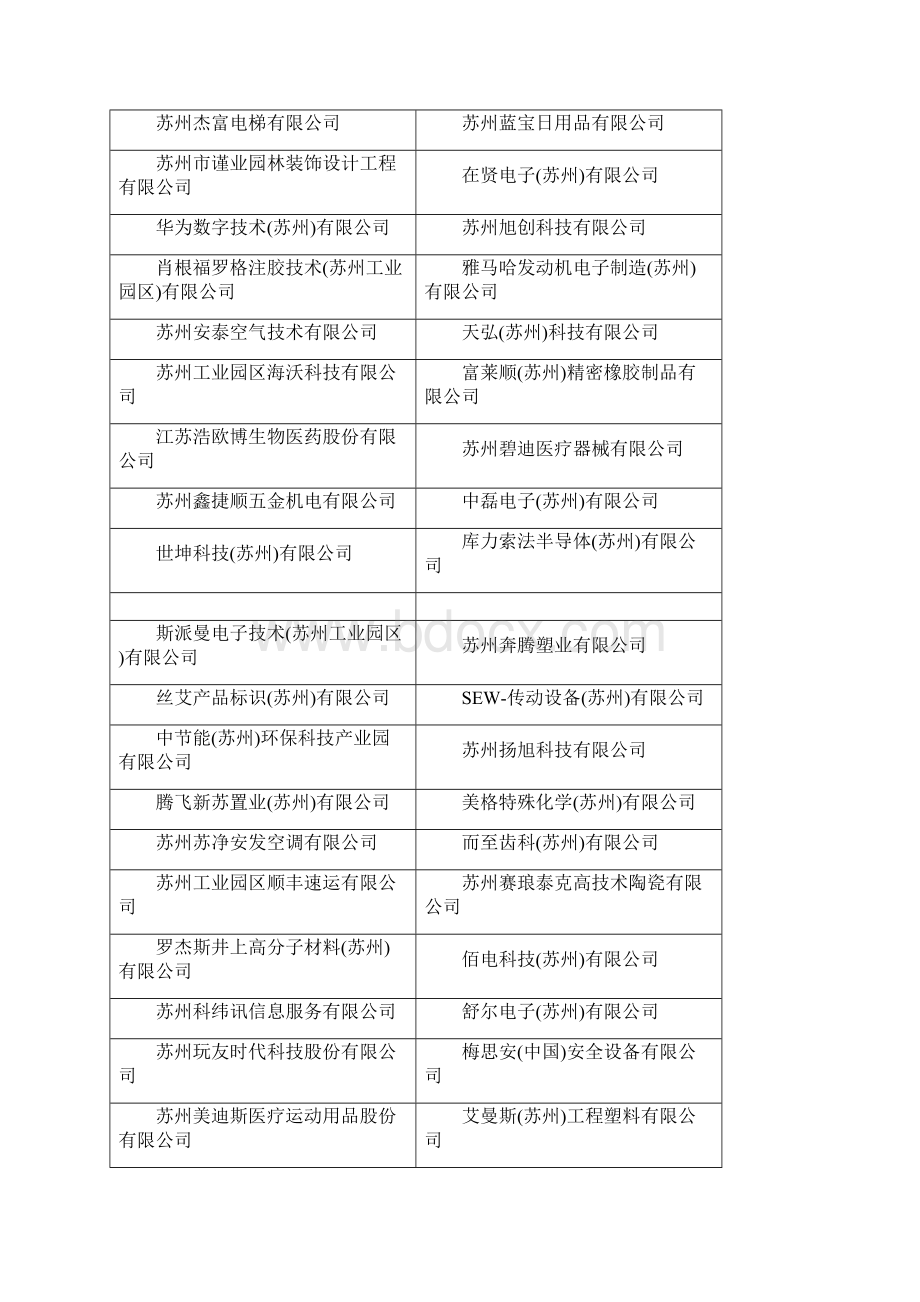 苏州工业园区工业企业资源集约利用综合评价AB两级.docx_第3页