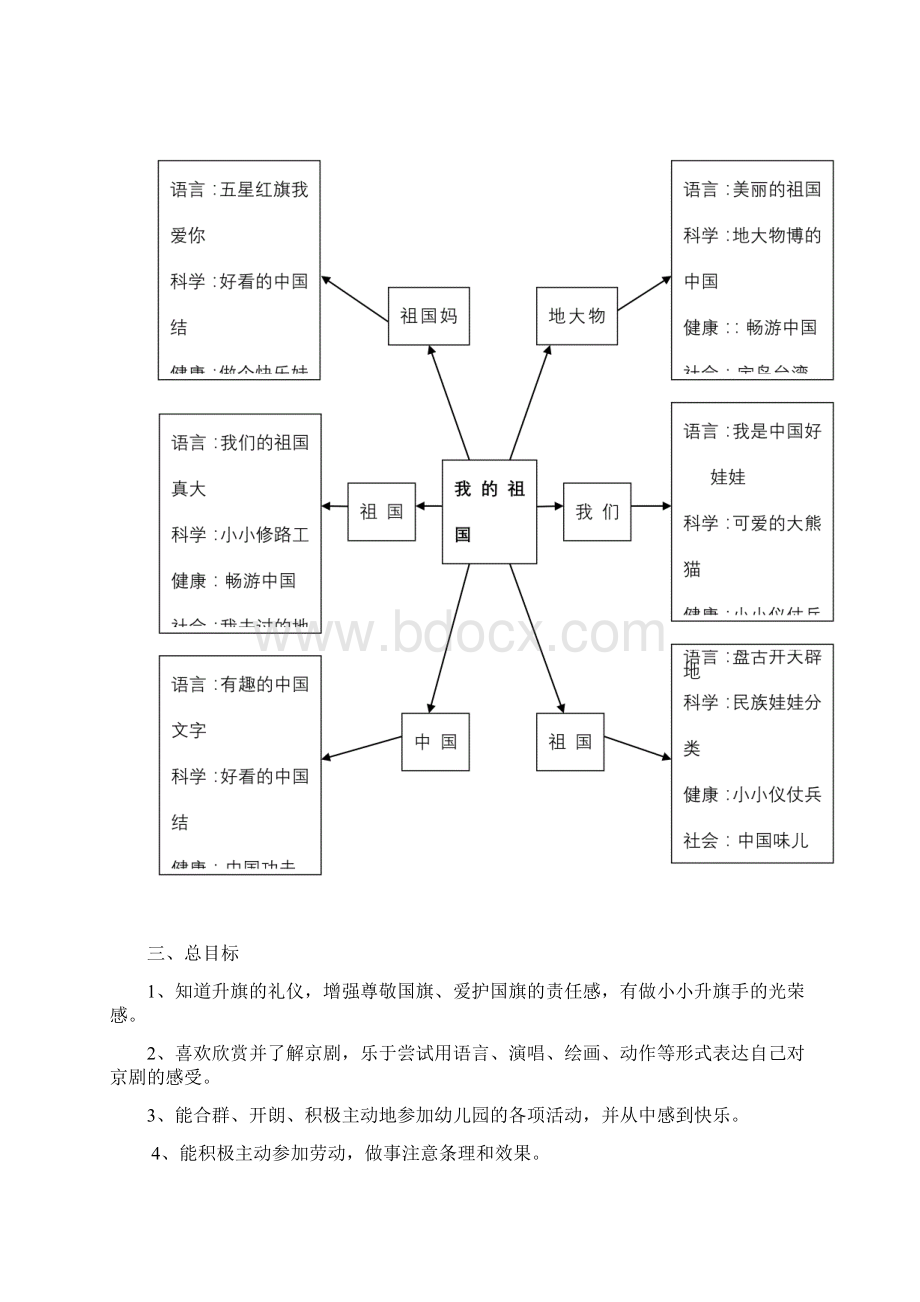 主题我的祖国Word格式.docx_第3页