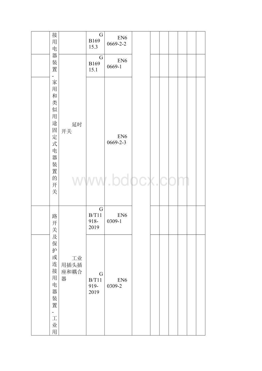 CE认证EN标准对照表共43页文档Word文档下载推荐.docx_第2页