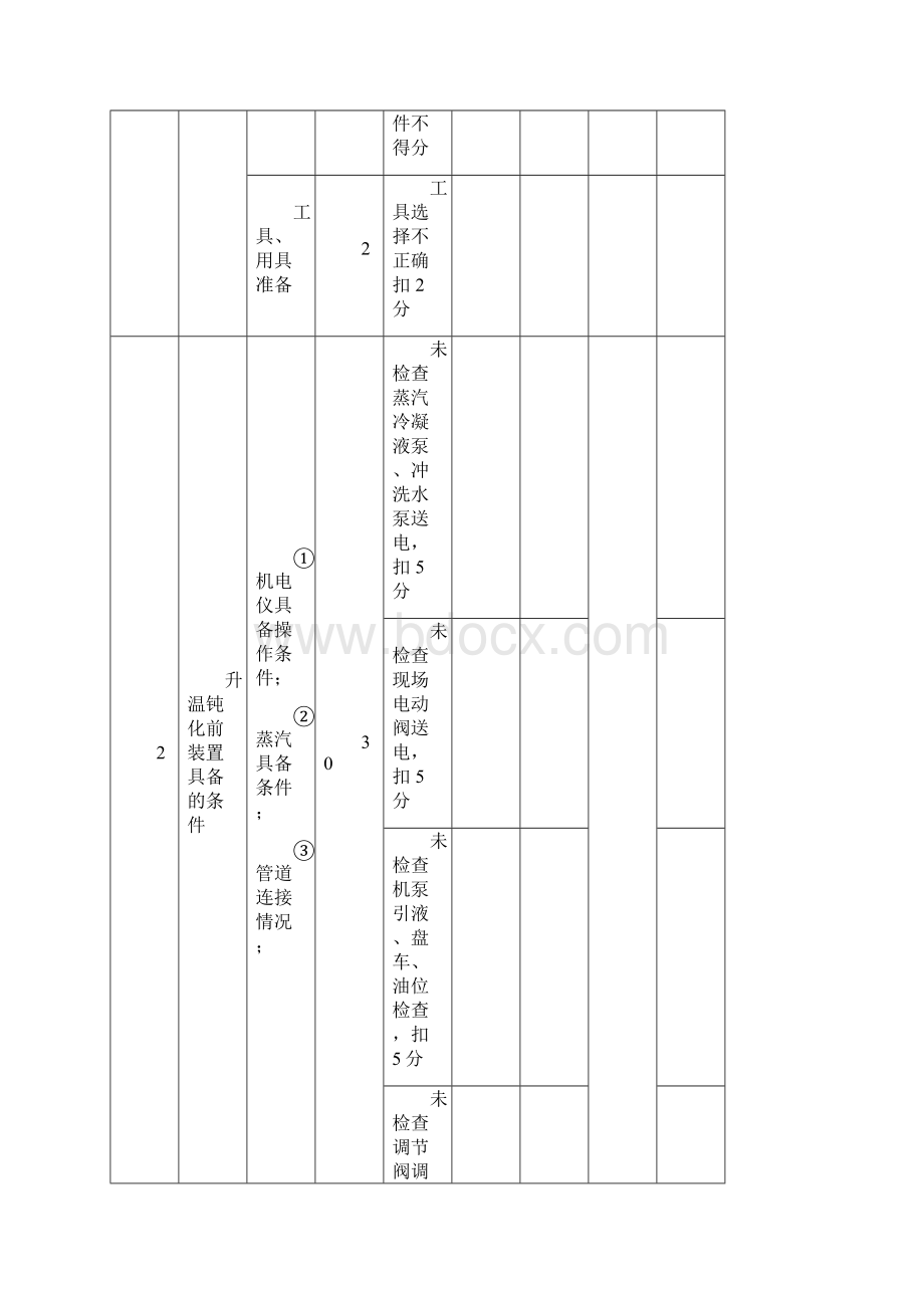 尿素高级工技能鉴定题库Word文档下载推荐.docx_第2页