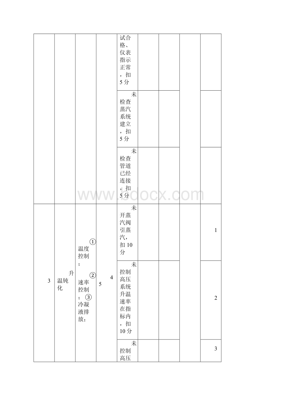 尿素高级工技能鉴定题库Word文档下载推荐.docx_第3页