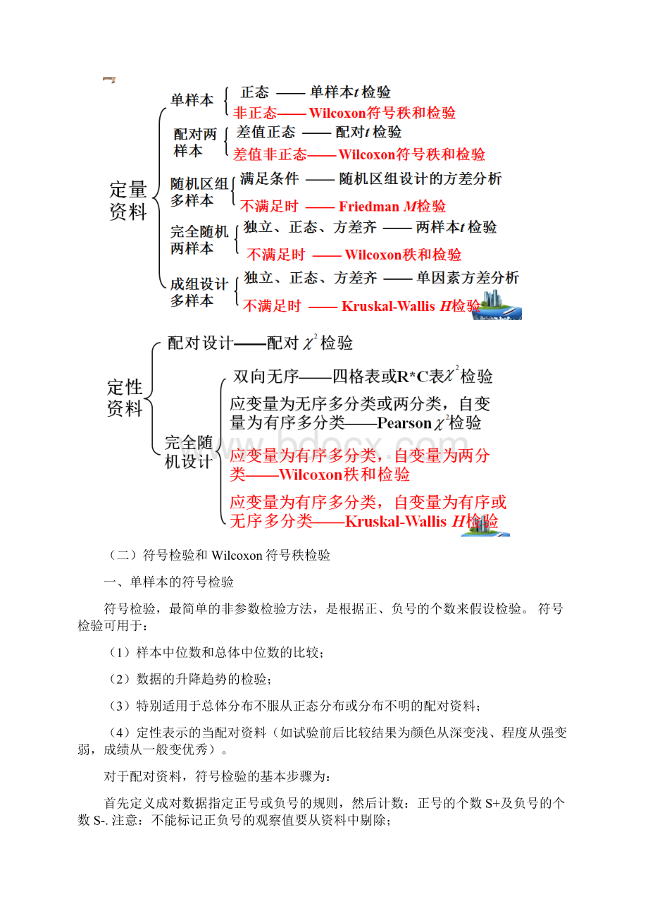 SAS学习系列27秩和检验.docx_第2页