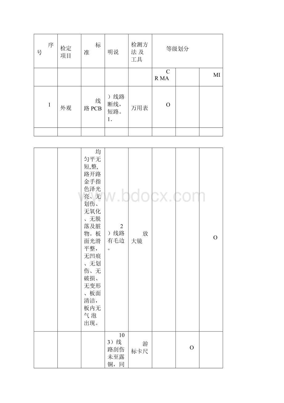 IQC检验标准Word下载.docx_第2页