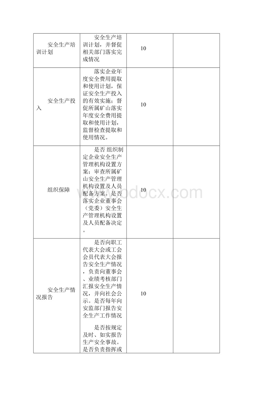 XX矿业安全生产责任制考核评分表Word下载.docx_第2页