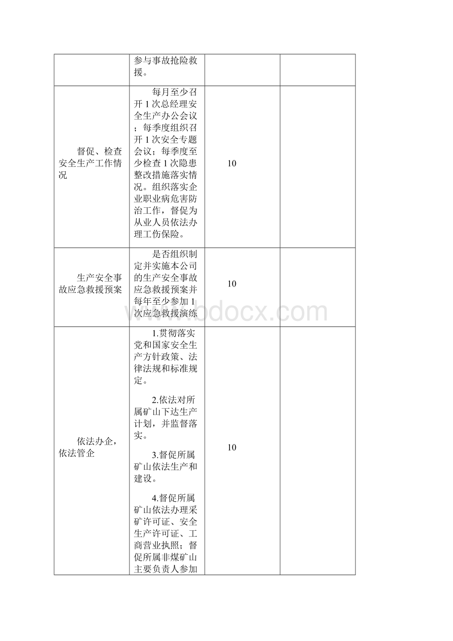 XX矿业安全生产责任制考核评分表Word下载.docx_第3页