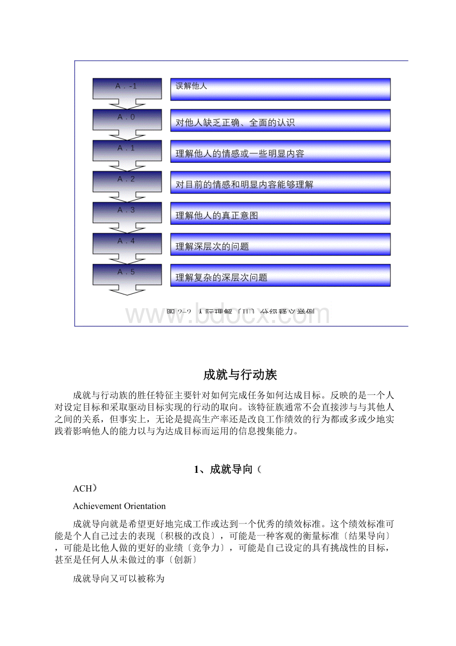 能力素质模型词典.docx_第3页