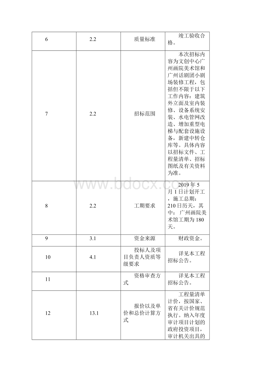 文创中心广州画院美术馆和广州话剧团小剧场装修工程.docx_第3页