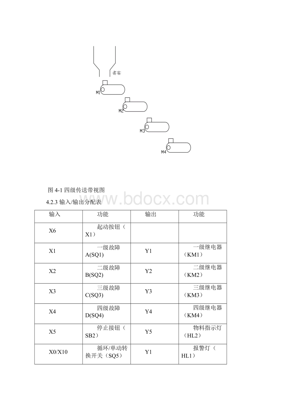 基于PLC的传送带控制系统设计毕业设计之令狐文艳创作Word格式文档下载.docx_第2页