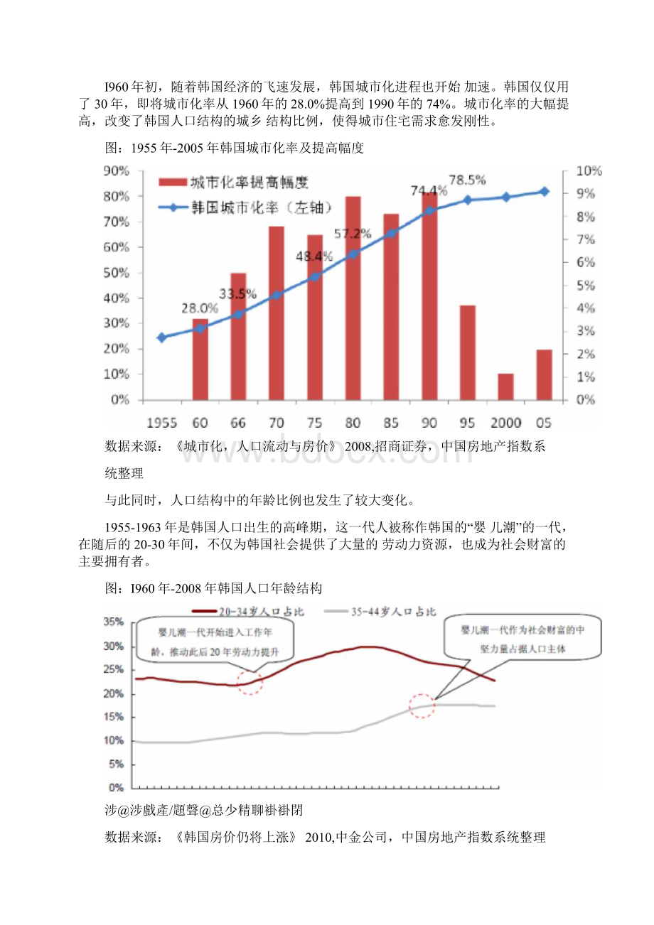 韩国房地产发展及现状.docx_第2页