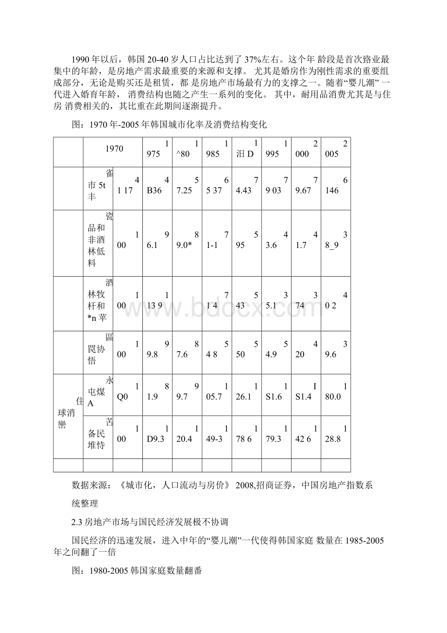 韩国房地产发展及现状Word格式文档下载.docx_第3页