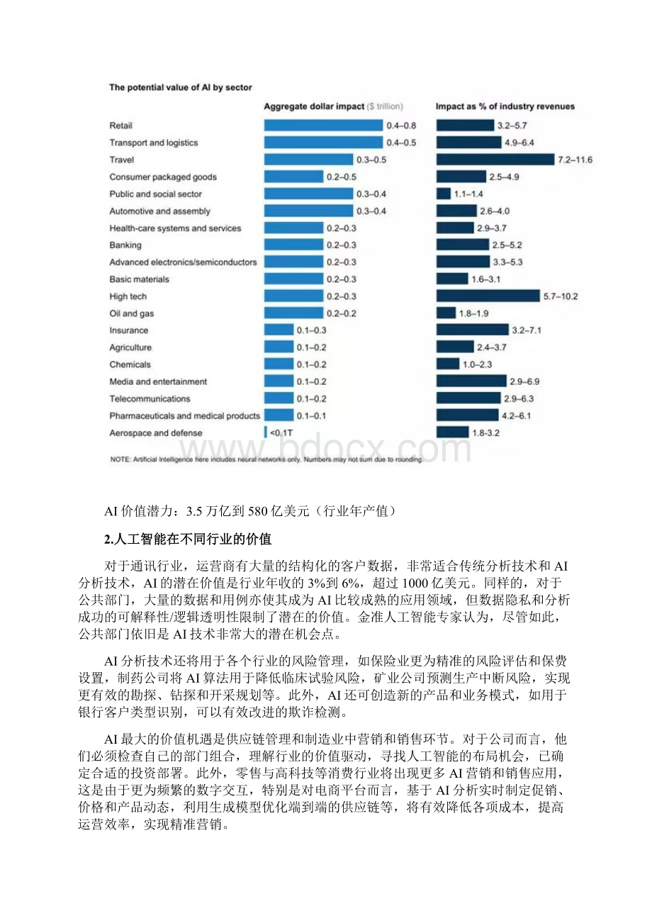 金准人工智能解析AI万亿美元级价值潜力Word文档格式.docx_第2页